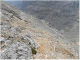 Passo Tre Croci - Sella di Punta Nera